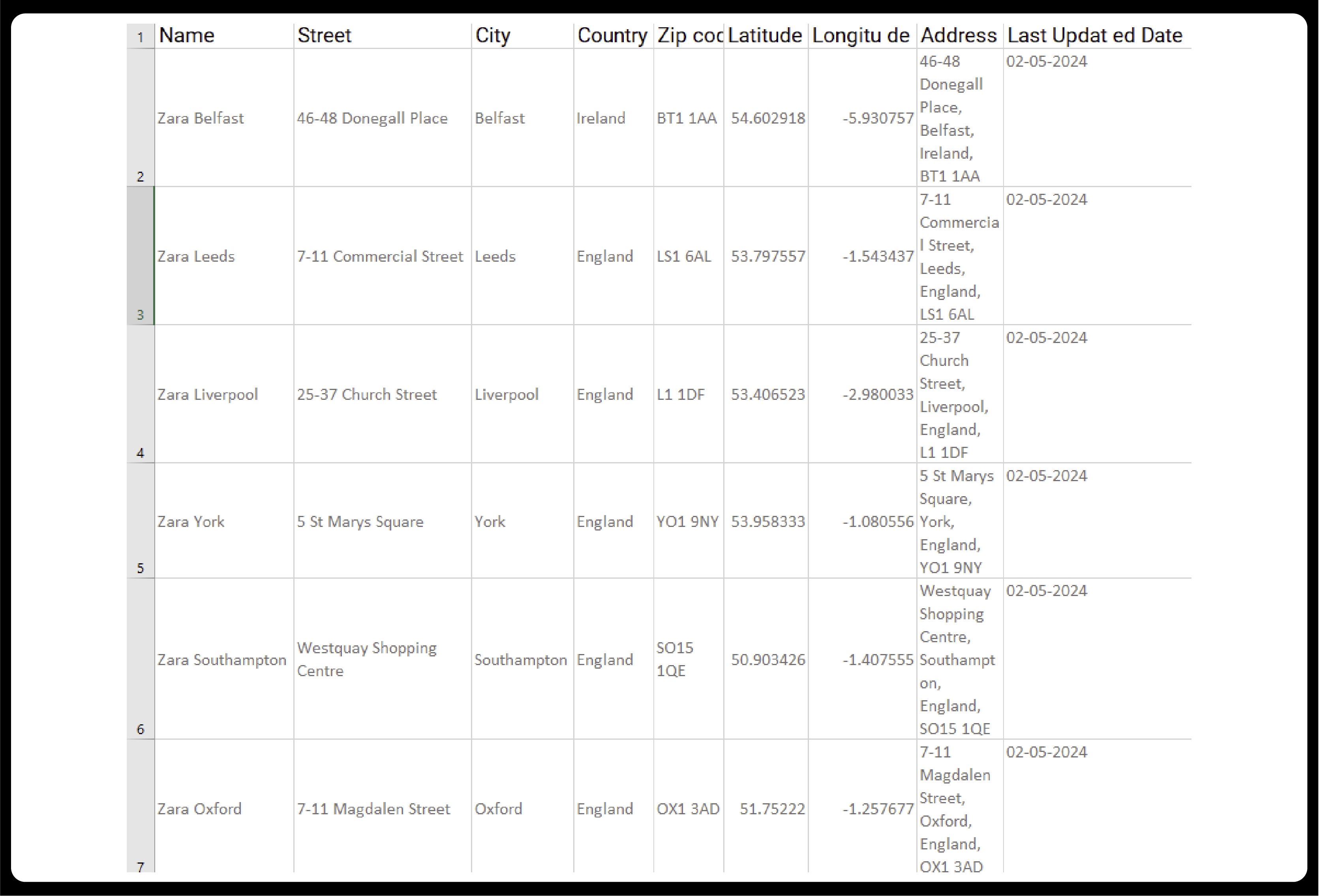 Conclusion-The-analysis-of-Zara-store-locations_Mesa